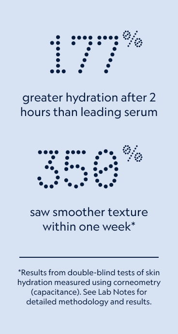 Wave Serum